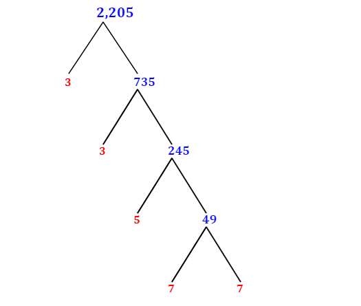 prime-factorization-of-2-205-with-a-factor-tree-mathondemand